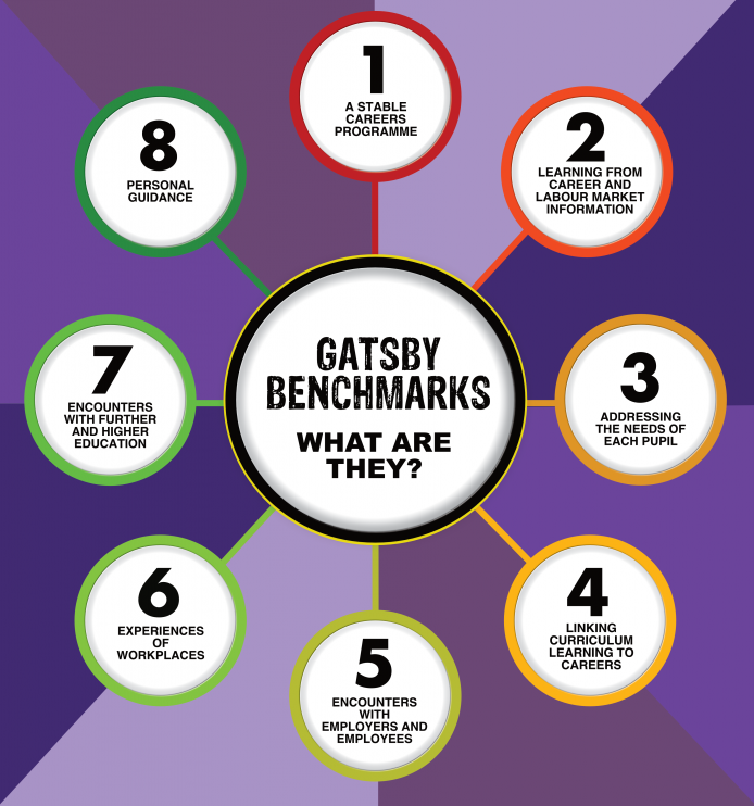 Gatsby Benchmarks Diagram